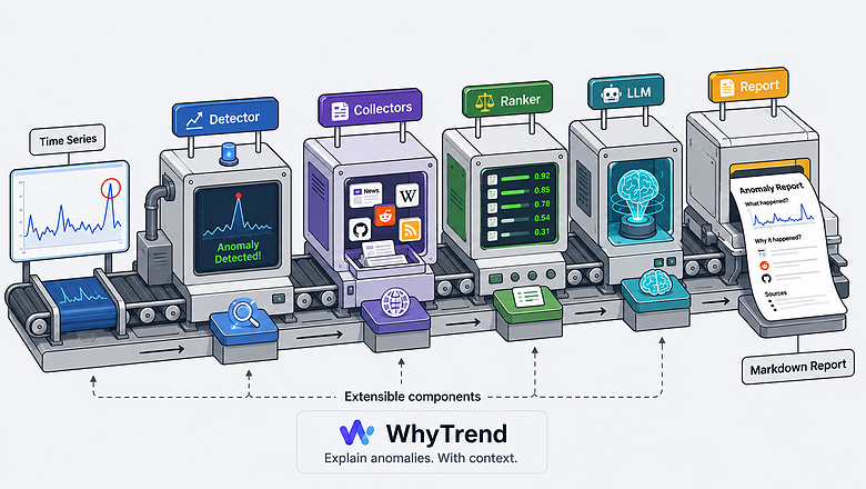 BM25 против эмбеддингов, Protocol против наследования: как рождался фреймворк WhyTrend